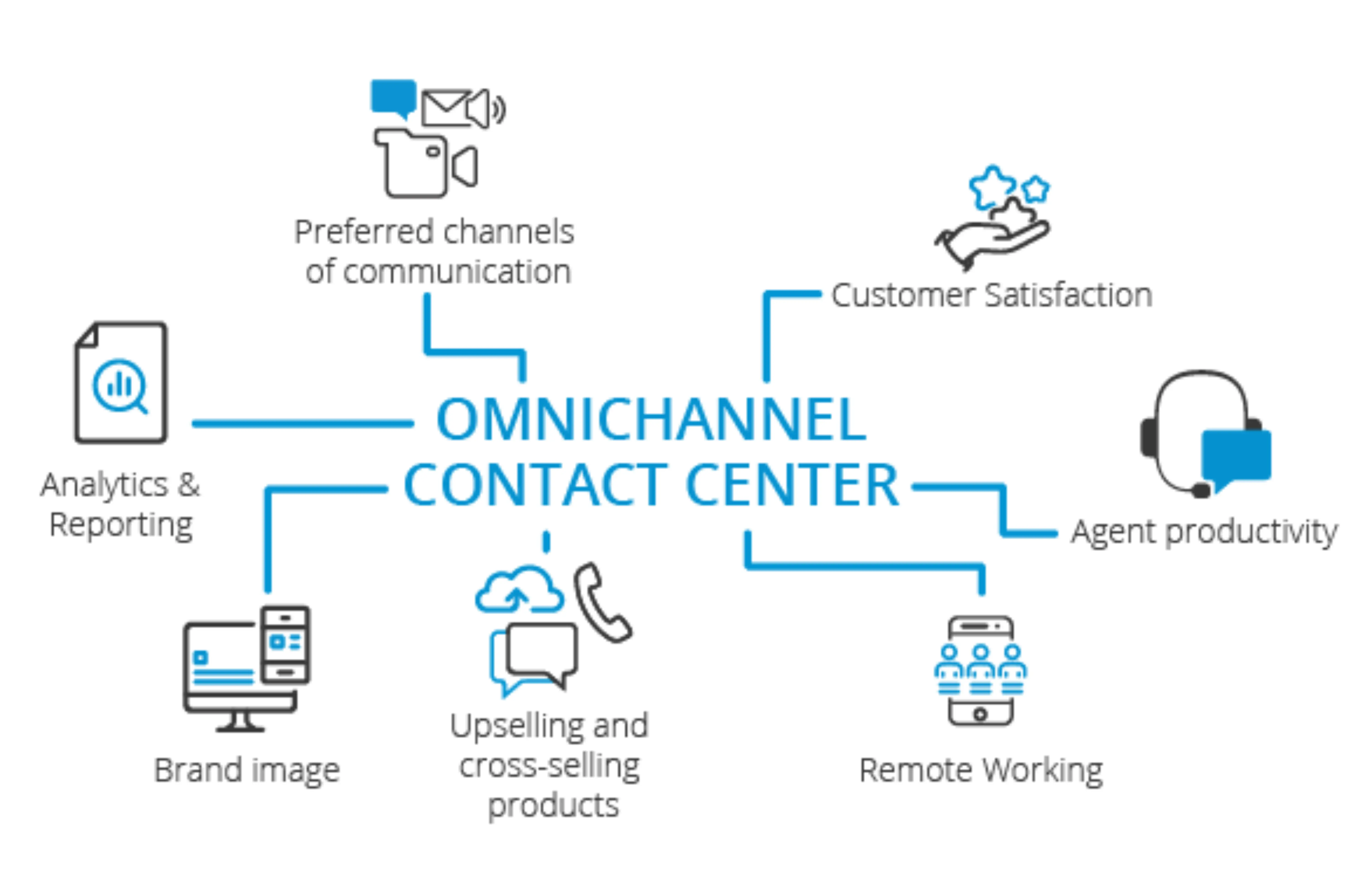 Tips Memilih Omnichannel Contact Center yang Tepat